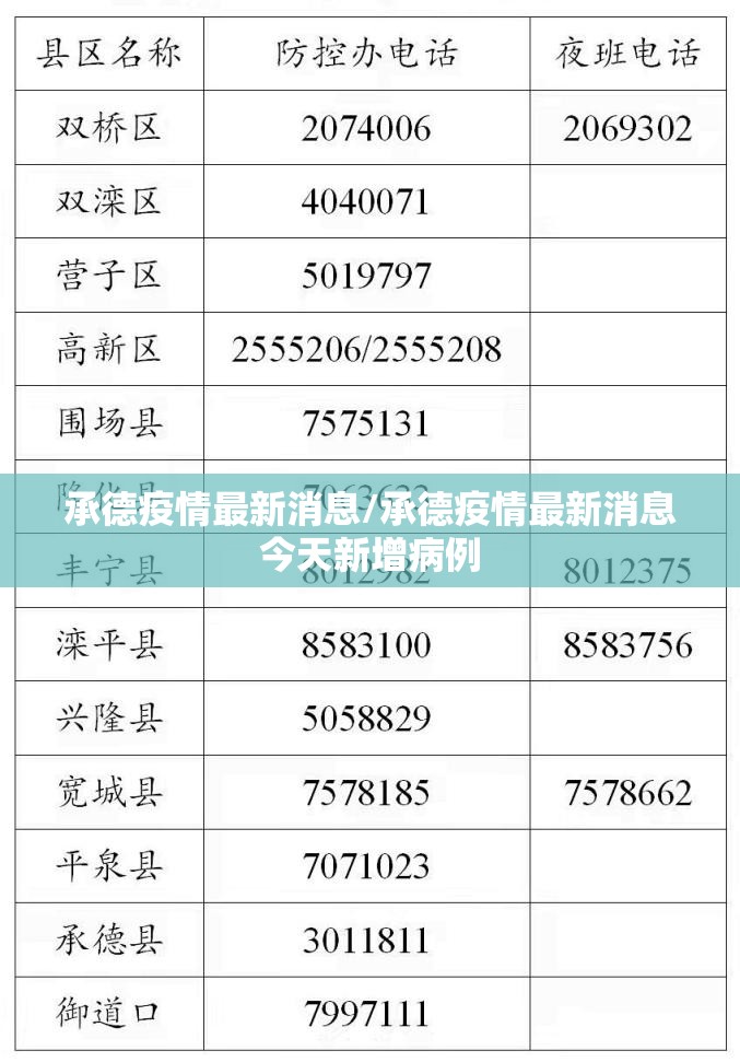承德疫情最新消息/承德疫情最新消息今天新增病例