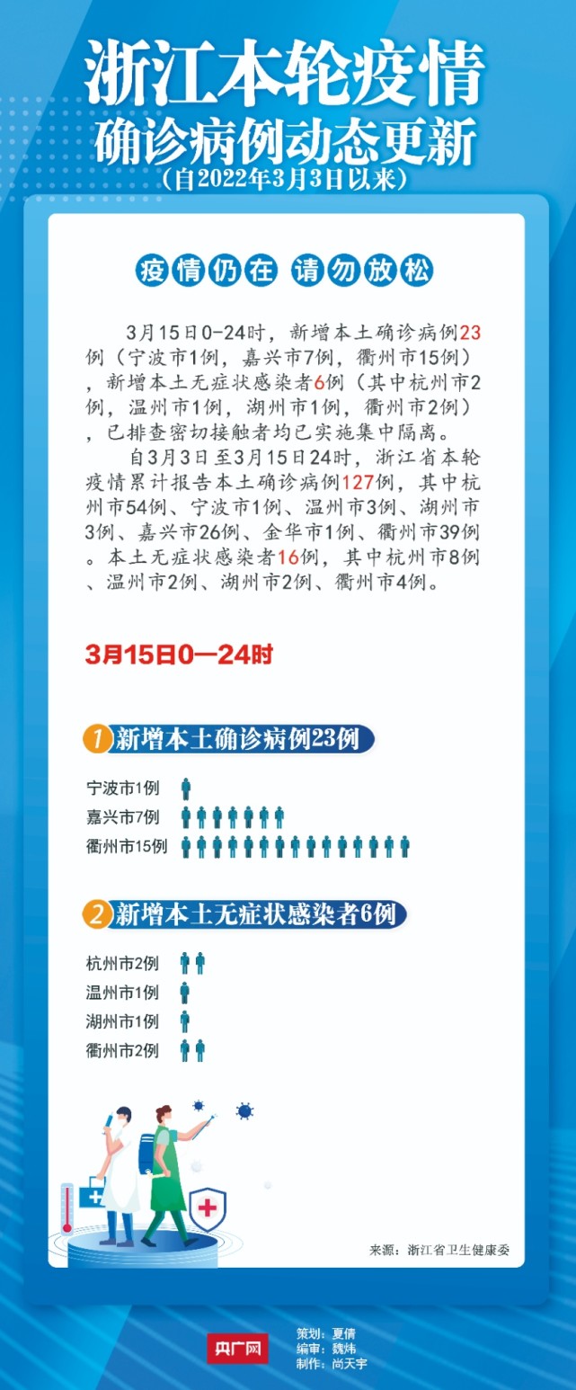 【浙江昨日新增本土确诊13例，浙江本土新增确诊病例今天】