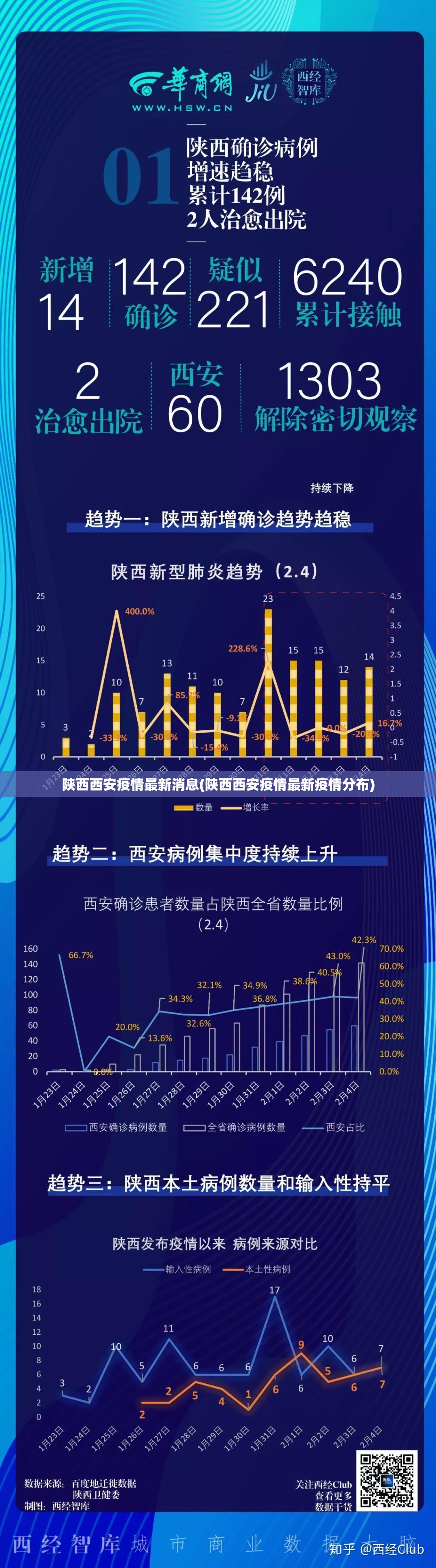 陕西西安疫情最新消息(陕西西安疫情最新疫情分布)