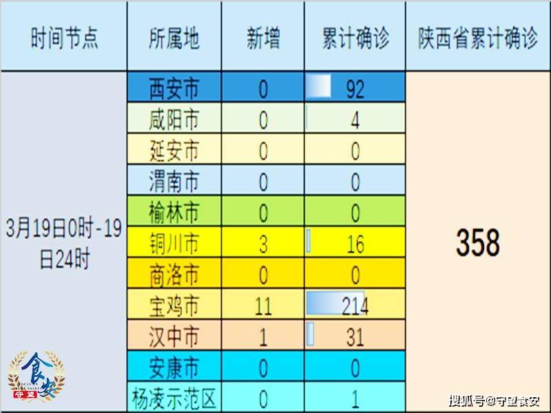 陕西西安疫情最新消息(陕西西安疫情最新疫情分布)