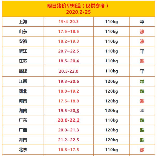 【中风险地区标准，中风险地区标准最新】