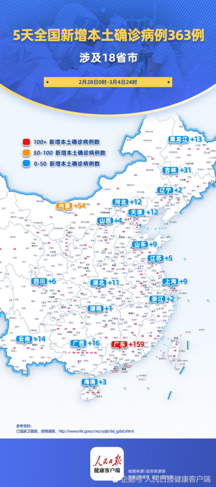 31省份新增75例本土涉河北等5省份/31省新增本土48例河北46例