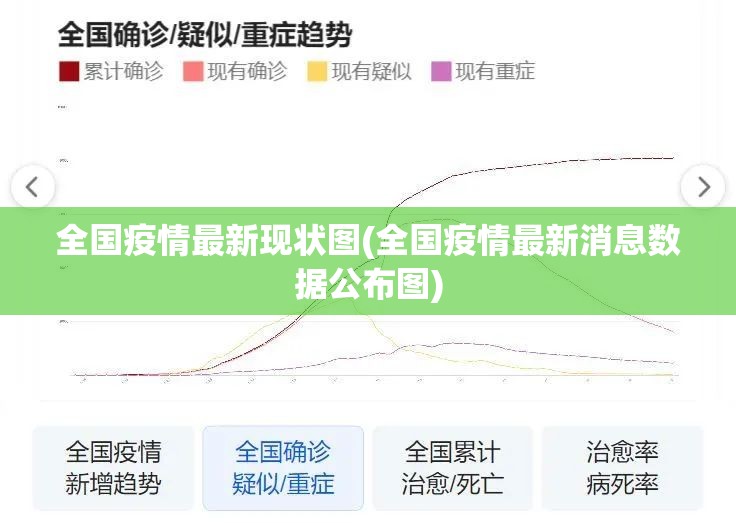 全国疫情最新现状图(全国疫情最新消息数据公布图)
