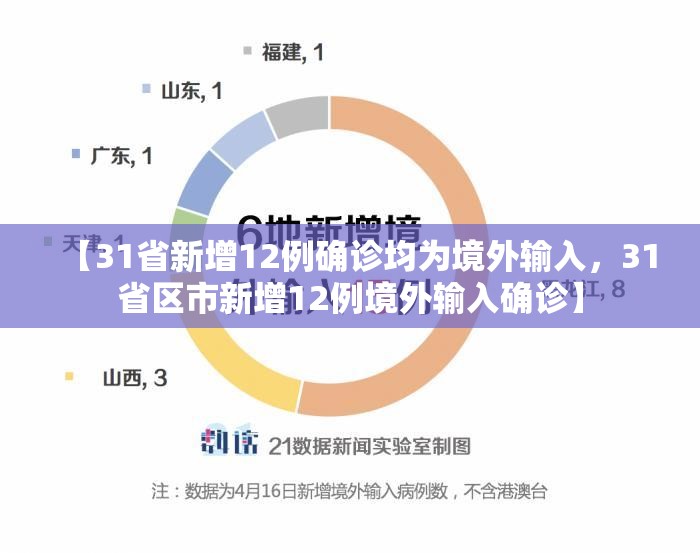 【31省新增12例确诊均为境外输入，31省区市新增12例境外输入确诊】
