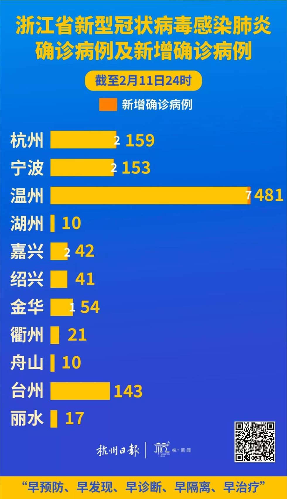 【杭州新增2例本土确诊病例，杭州 新增病例】
