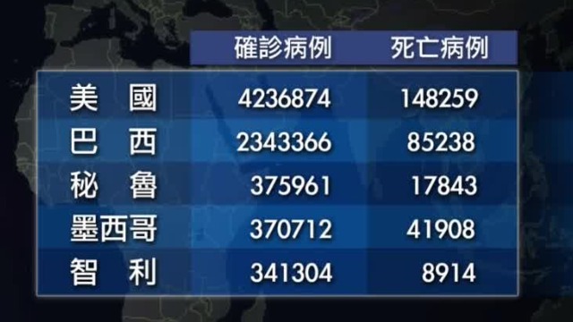一周内新增感染者超6万例(一周内新增感染者超6万例以上)