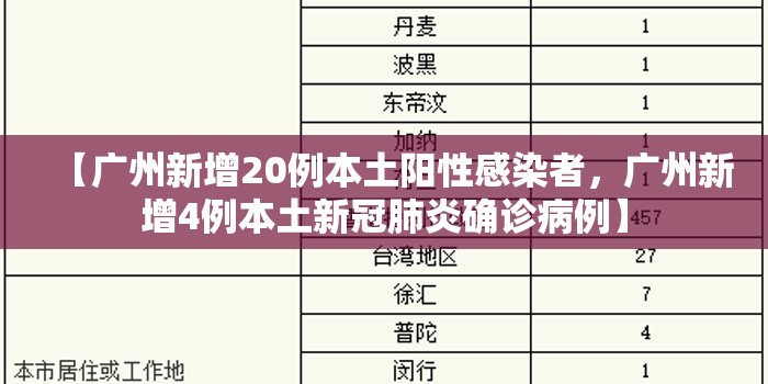 【广州新增20例本土阳性感染者，广州新增4例本土新冠肺炎确诊病例】