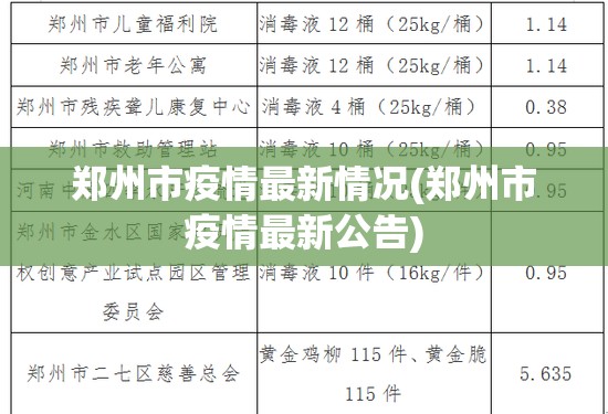 郑州市疫情最新情况(郑州市疫情最新公告)