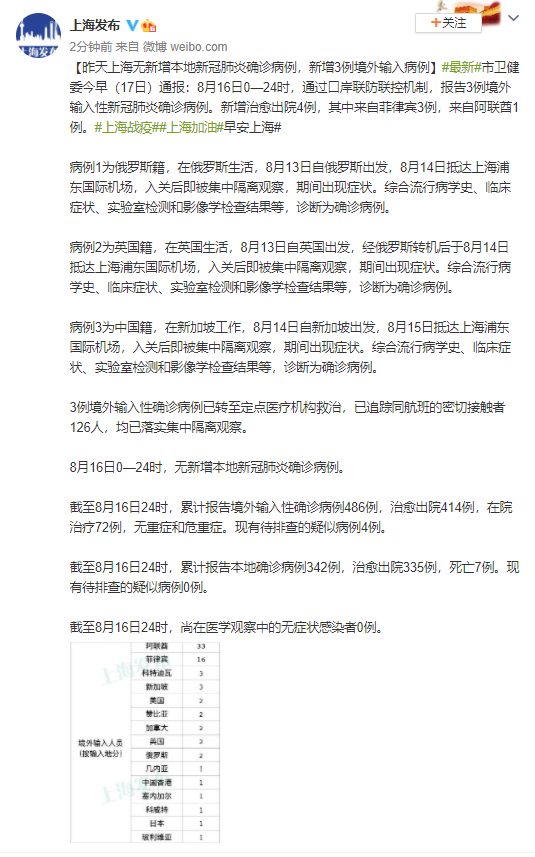 3月16日全国疫情通报/3月16日全国新增病例