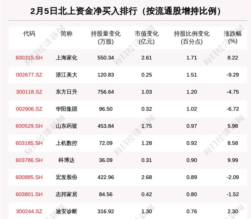 黑龙江新增5例病例/黑龙江新增5例病例轨迹