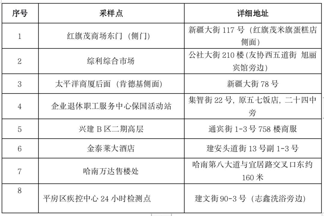 哈尔滨防疫最新消息(哈尔滨防疫最新政策)