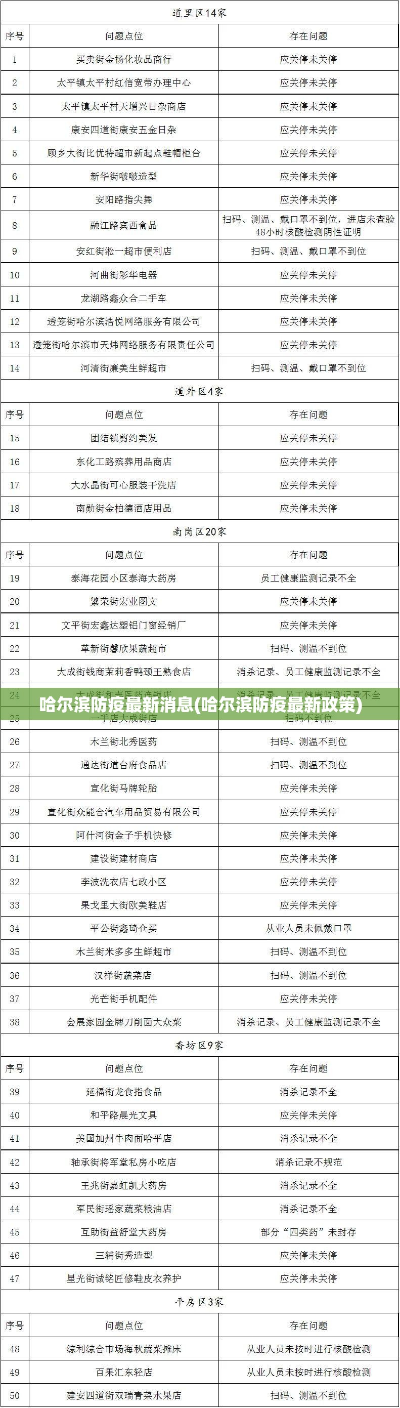 哈尔滨防疫最新消息(哈尔滨防疫最新政策)