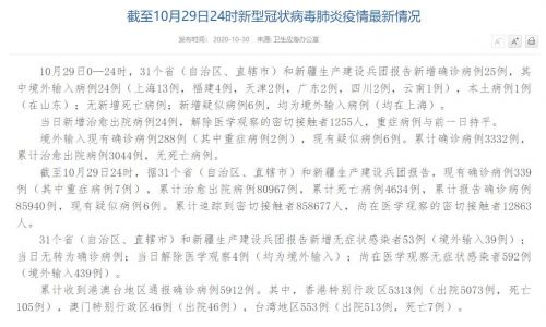 【山东省新增25例本土确诊，山东省本地新增确诊病例1例】