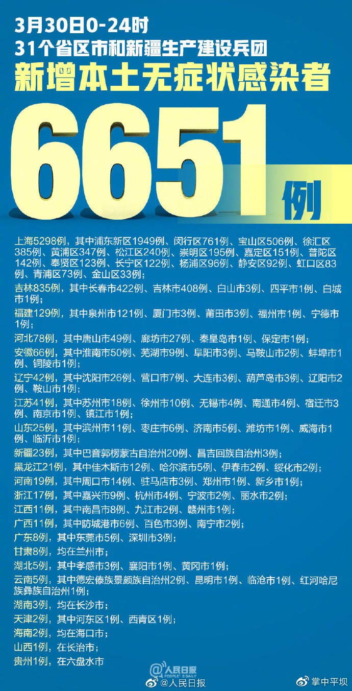 【31省区市新增本土确诊59例，31省区市新增本土确诊94例】