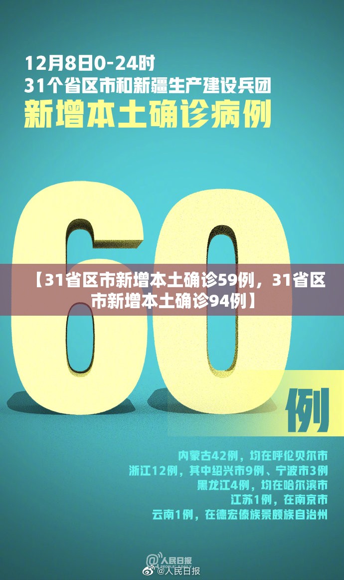 【31省区市新增本土确诊59例，31省区市新增本土确诊94例】