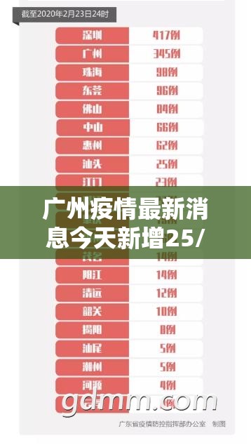 广州疫情最新消息今天新增25/广州疫情最新病例消息
