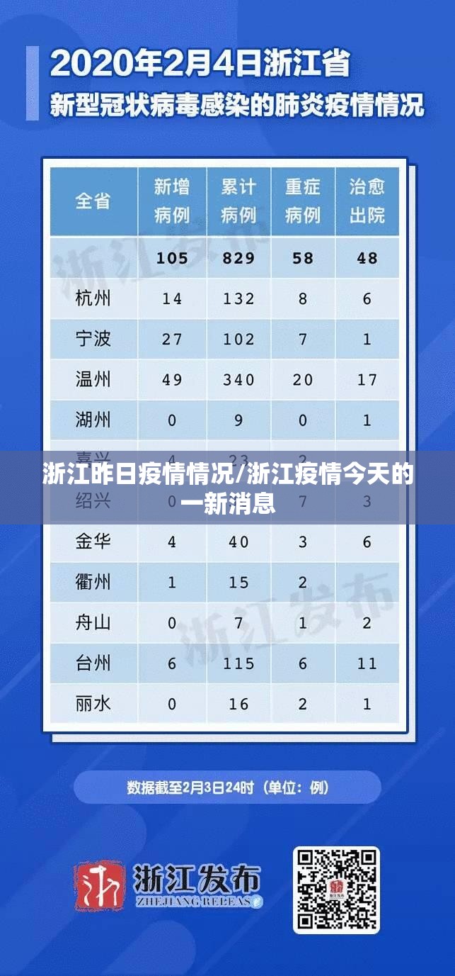 浙江昨日疫情情况/浙江疫情今天的一新消息