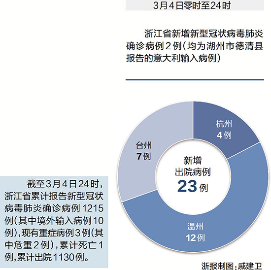 杭州新增2例确诊轨迹公布(杭州新增2例确诊病例)