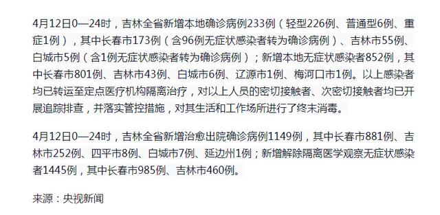 吉林新增确诊本地33例/吉林新增例本土确诊病例