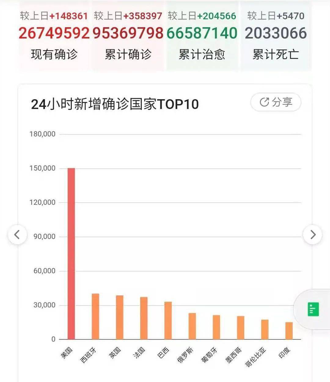 【北京疫情发布会:3地升高风险，北京疫情最新中高风险地区查询】