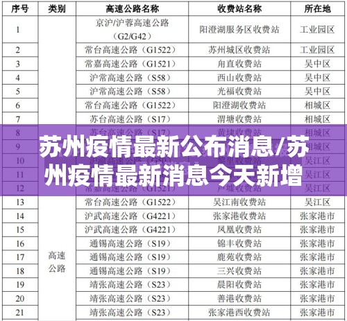 苏州疫情最新公布消息/苏州疫情最新消息今天新增病例