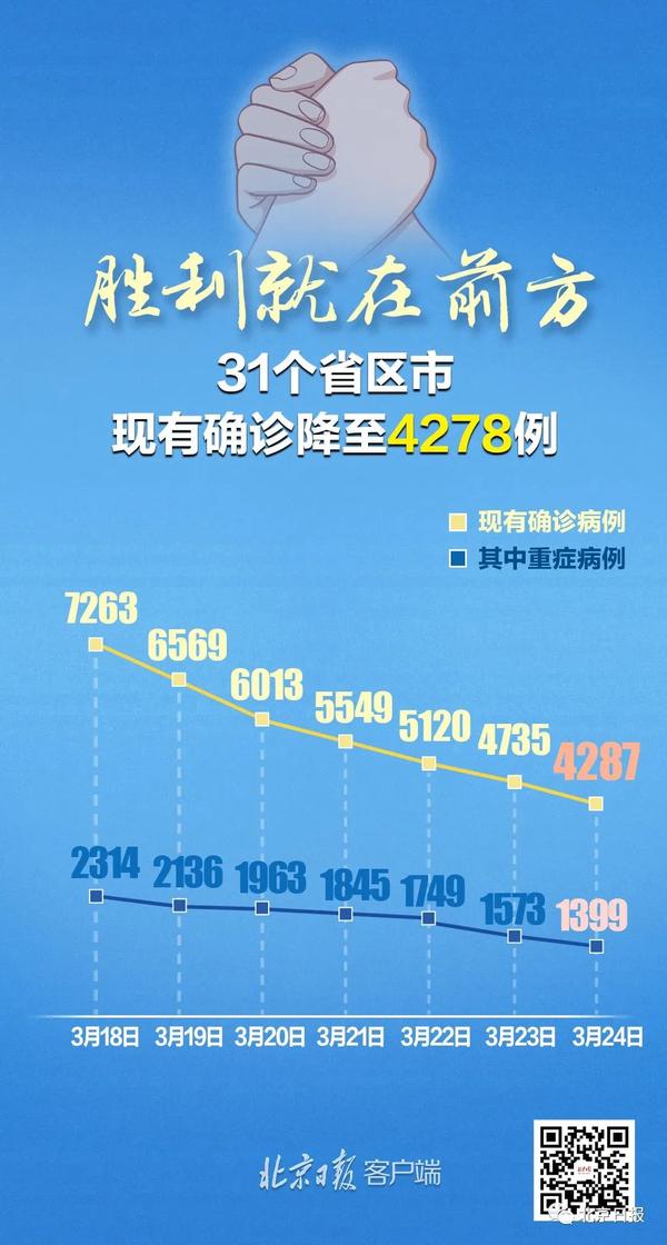 【19个省份报告境外输入病例，31省份增19例 均为境外输入】