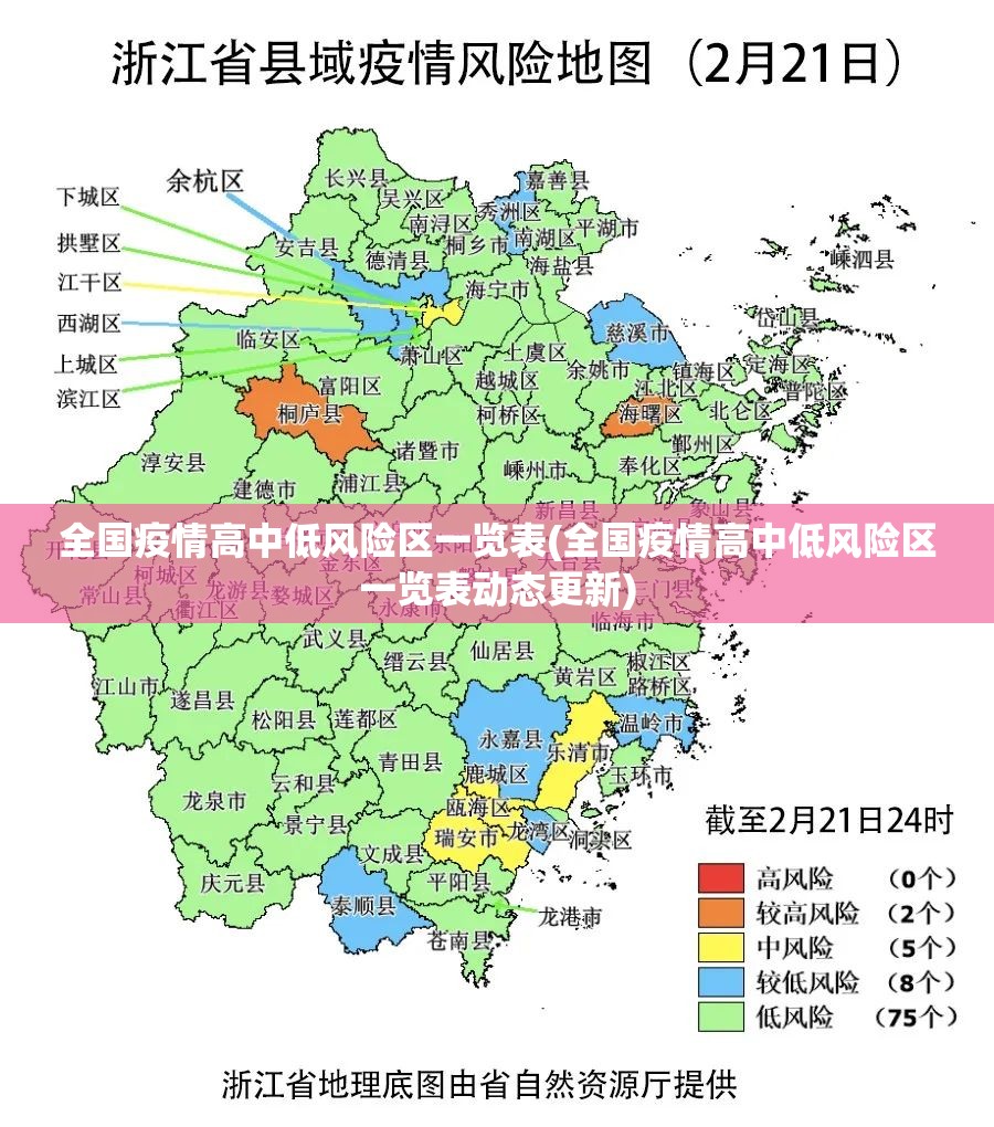 全国疫情高中低风险区一览表(全国疫情高中低风险区一览表动态更新)