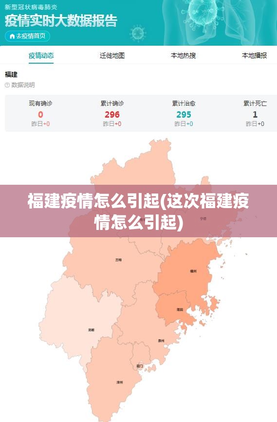 福建疫情怎么引起(这次福建疫情怎么引起)