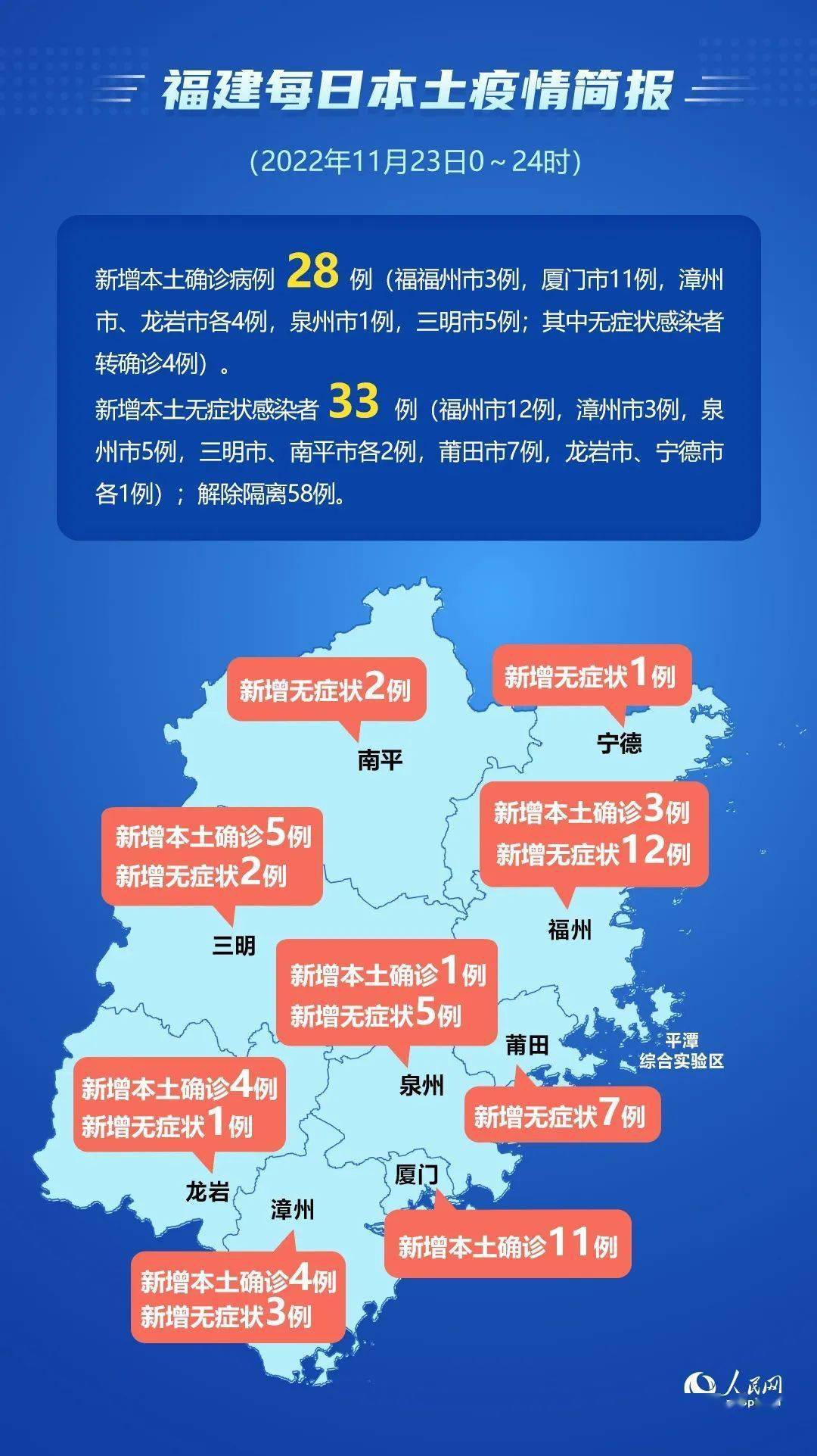 福建疫情怎么引起(这次福建疫情怎么引起)