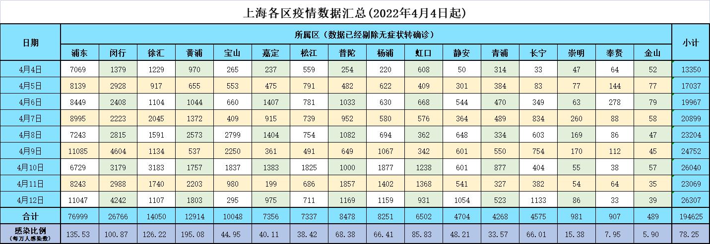 【上海疫情最新数据消息，上海疫情最新情况最新】