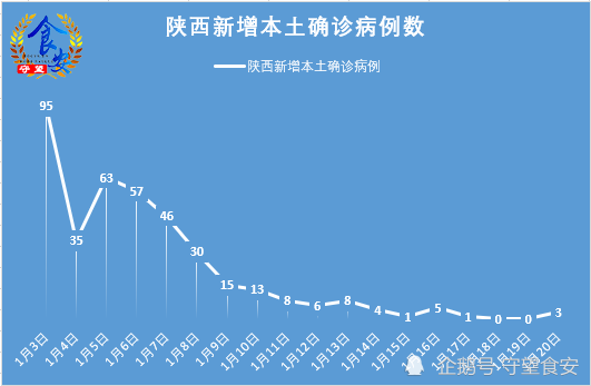 陕西新增2例在哪里 陕西新增2例在哪里