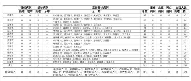 31省区市新增2例本土确诊病例/31省区市新增30例本土确诊病例