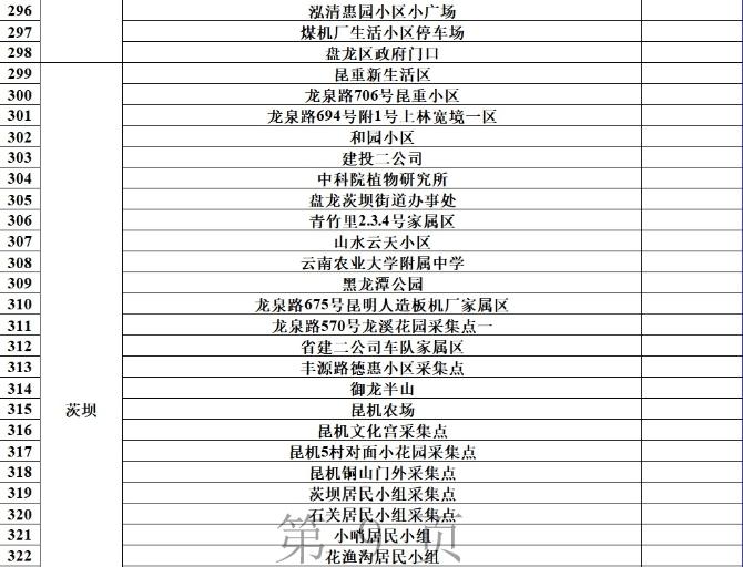 昆明7万余人被赋黄码(昆明出现黄码)