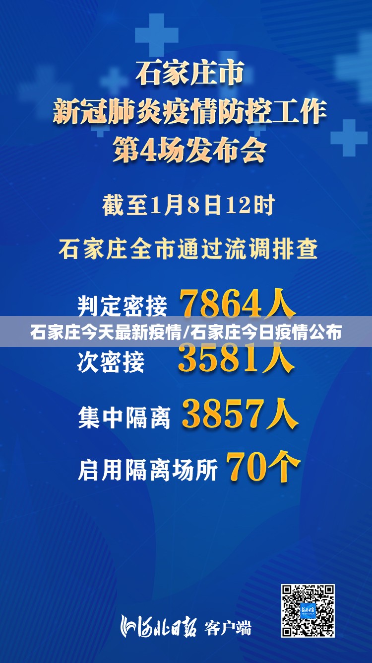 石家庄今天最新疫情/石家庄今日疫情公布