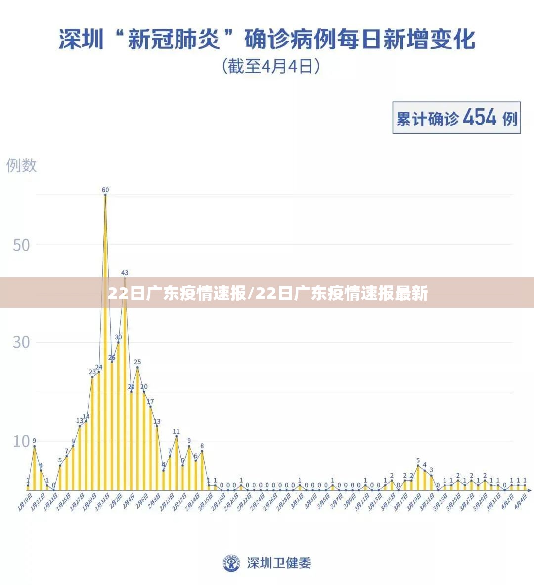 22日广东疫情速报/22日广东疫情速报最新