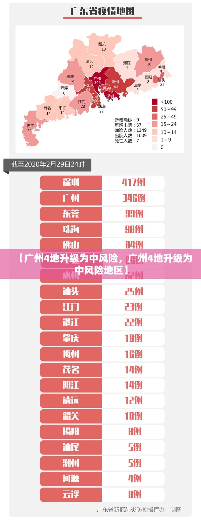 【广州4地升级为中风险,广州4地升级为中风险地区】 【广州4地升级为中风险,广州4地升级为中风险地区】