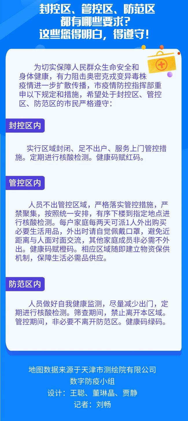 【天津29日新增7例阳性感染者，天津29日新增7例阳性感染者名单】