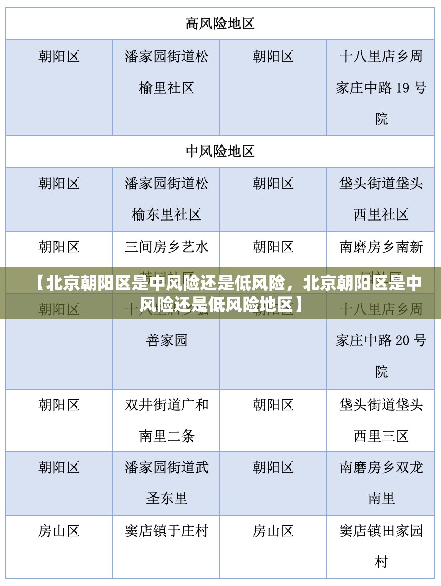 【北京朝阳区是中风险还是低风险，北京朝阳区是中风险还是低风险地区】