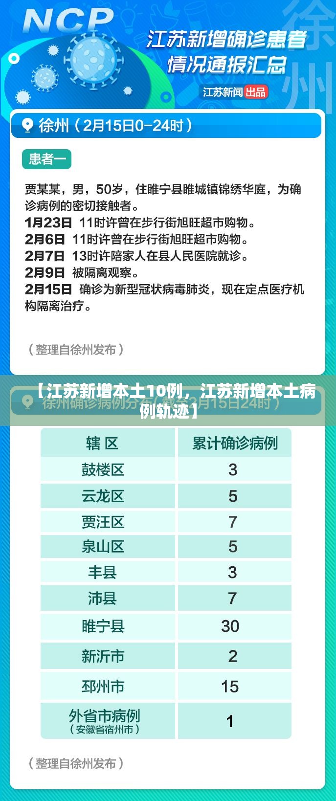 【江苏新增本土10例，江苏新增本土病例轨迹】
