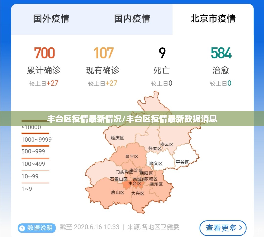 丰台区疫情最新情况/丰台区疫情最新数据消息
