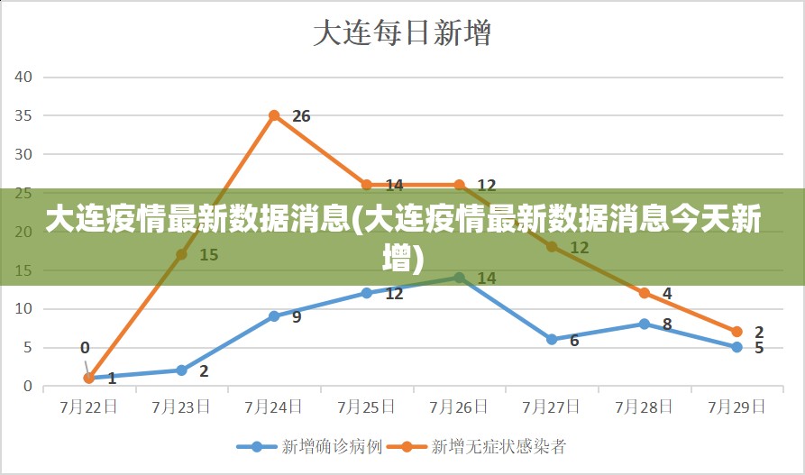 大连疫情最新数据消息(大连疫情最新数据消息今天新增)