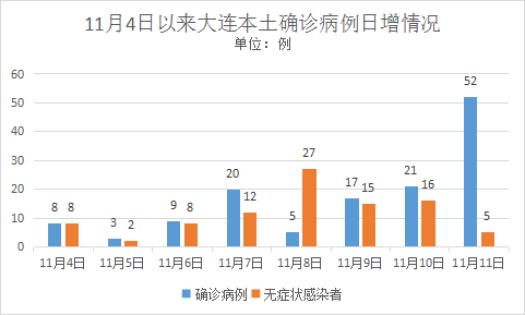 大连疫情最新数据消息(大连疫情最新数据消息今天新增)