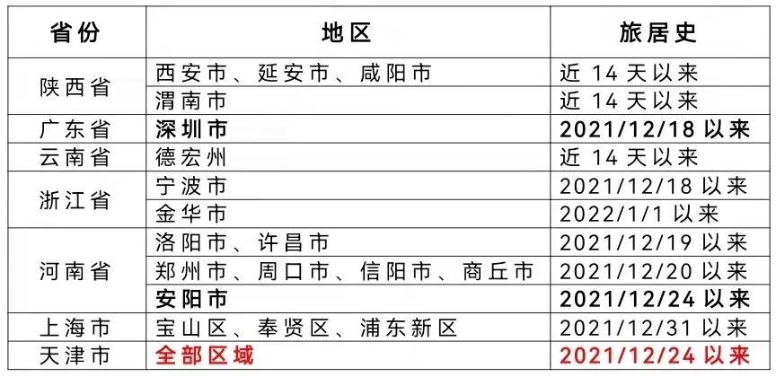 【怀化最新疫情确诊,怀化疫情最新情况分布图】 【怀化最新疫情确诊,怀化疫情最新情况分布图】