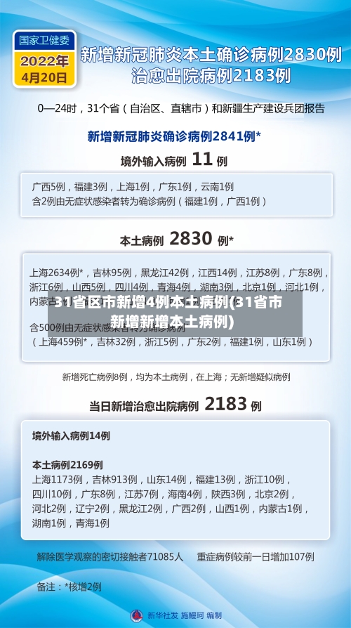 【31省区市增62例本土，31省市区新增本土病例29例】