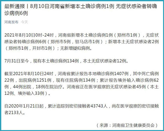 【河南新增本土确诊病例56例，河南新增本土病例83例】