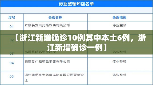 【浙江新增确诊10例其中本土6例，浙江新增确诊一例】