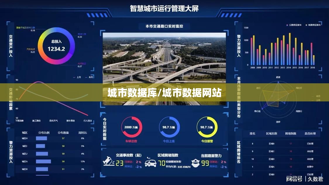 城市数据库/城市数据网站