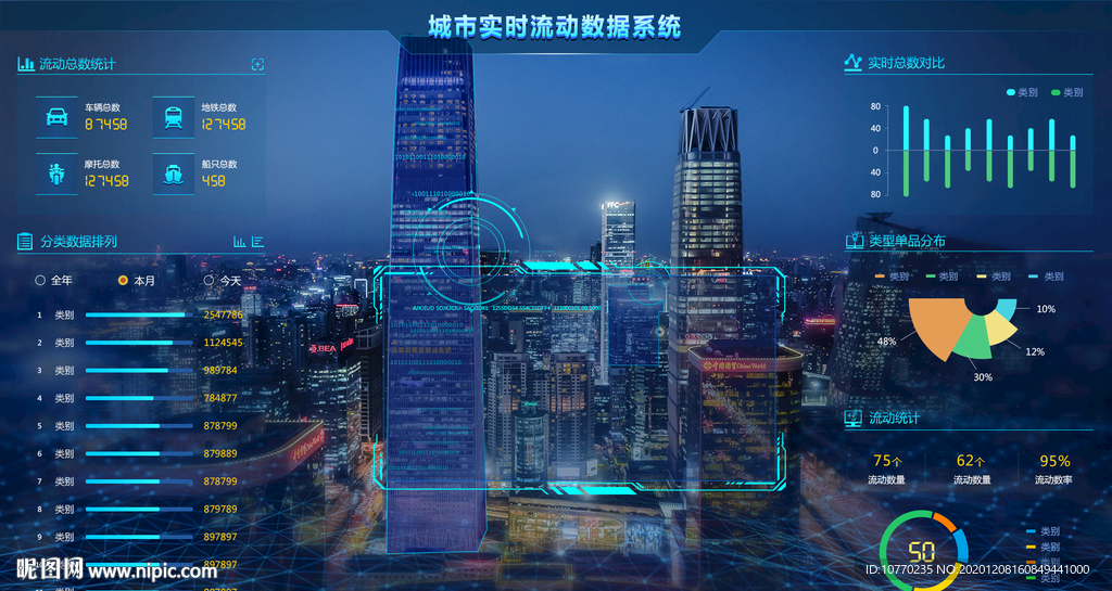 城市数据库/城市数据网站