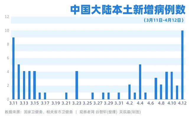 【哈尔滨今日新增疫情，哈尔滨今日新增几例】