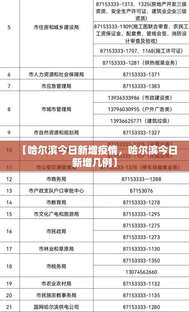 【哈尔滨今日新增疫情，哈尔滨今日新增几例】